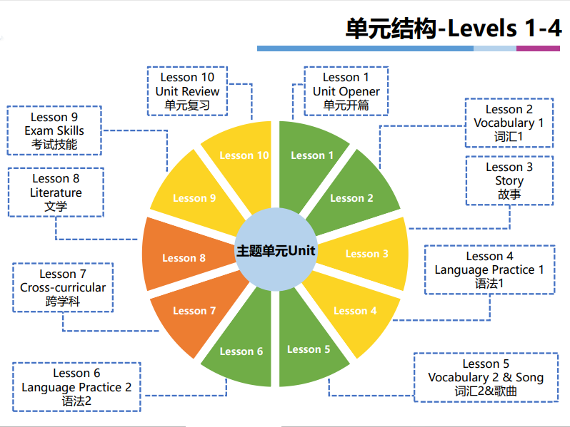 一文详解！新课改风向标《Power Up》，为什么是小学英语的首选？