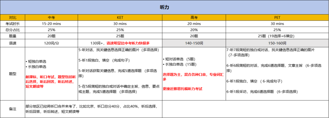 一文详解！新课改风向标《Power Up》，为什么是小学英语的首选？