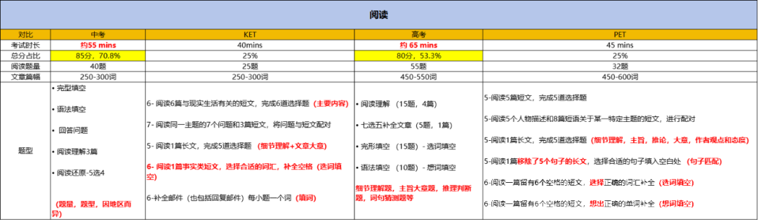 一文详解！新课改风向标《Power Up》，为什么是小学英语的首选？