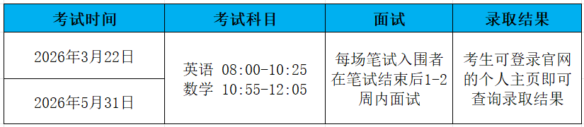 录取率不足10%？2026年深国交入学考3月份开始！考试安排+备考建议一步到位！