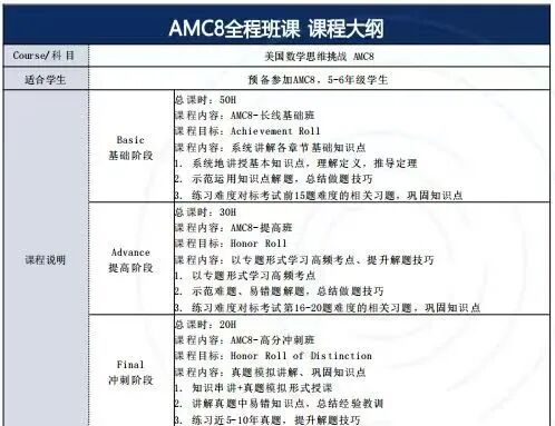 AMC8和AMC10/12有什么不同?不同的学生应该怎么选择? AMC8和AMC10/12有什么不同?不同的学生应该怎么选择?