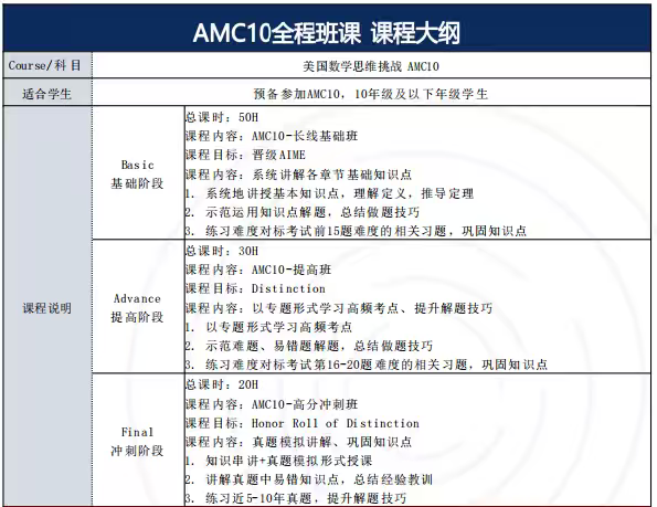 AMC8和AMC10/12有什么不同?不同的学生应该怎么选择? AMC8和AMC10/12有什么不同?不同的学生应该怎么选择?