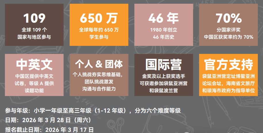 1-6年级数学国际竞赛如何选？这张规划图请收好！附数学竞赛辅导班机构推荐~