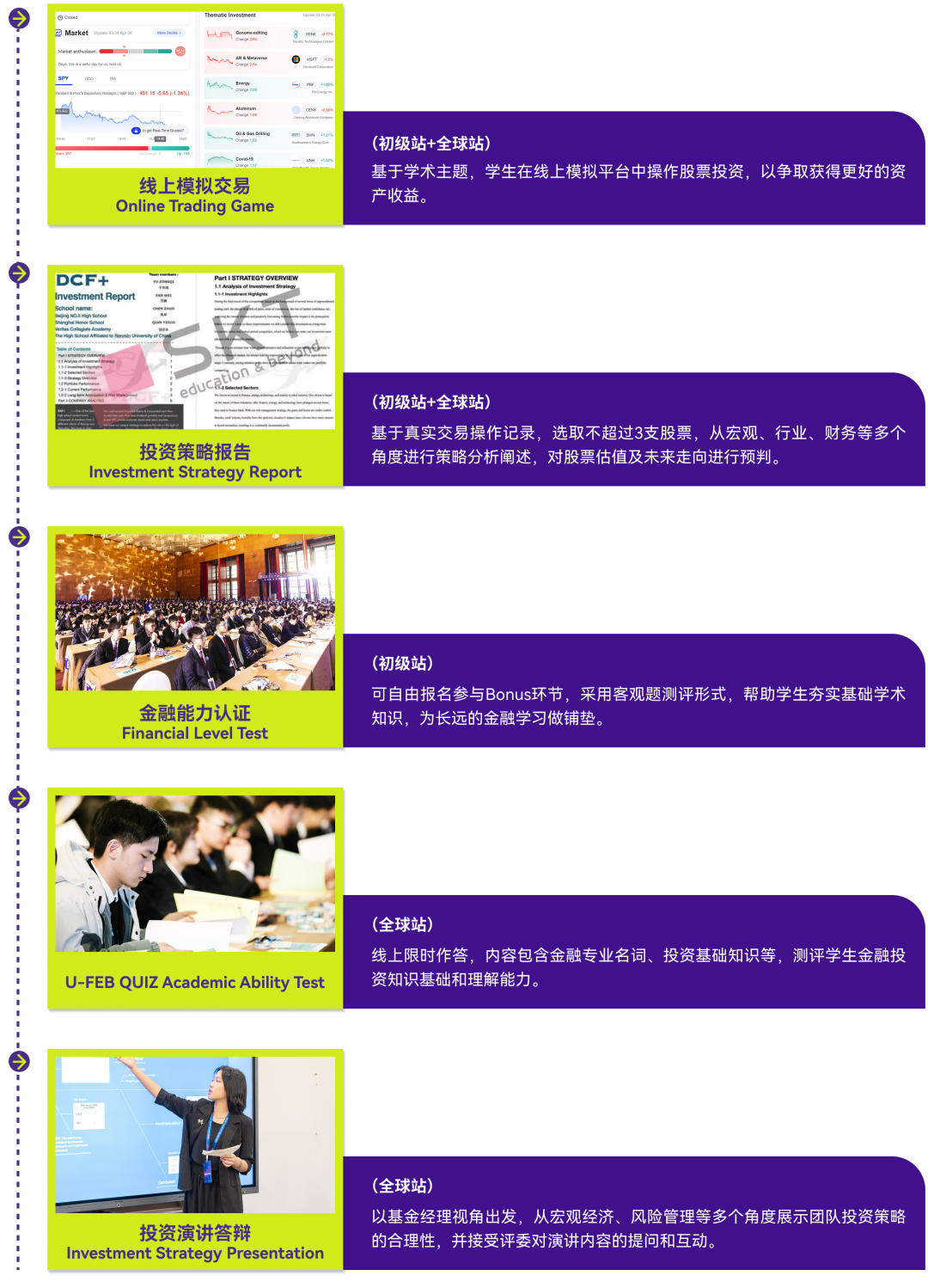 GreenDeer商科竞赛｜金融投资SIC 项目