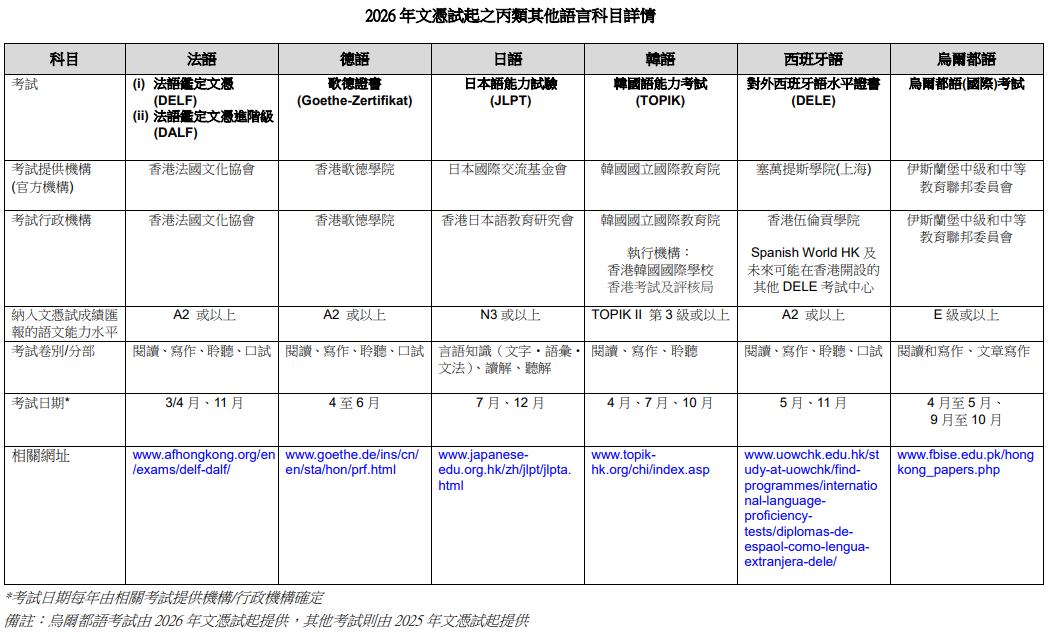 DSE成绩怎么看？甲/乙/丙类科目评级规则全解析