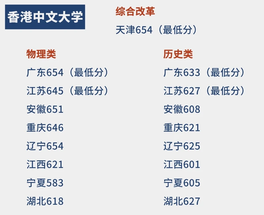 2026高考生上港八要多少分？港校2025内地本科录取分数线、排名情况、面试攻略汇总
