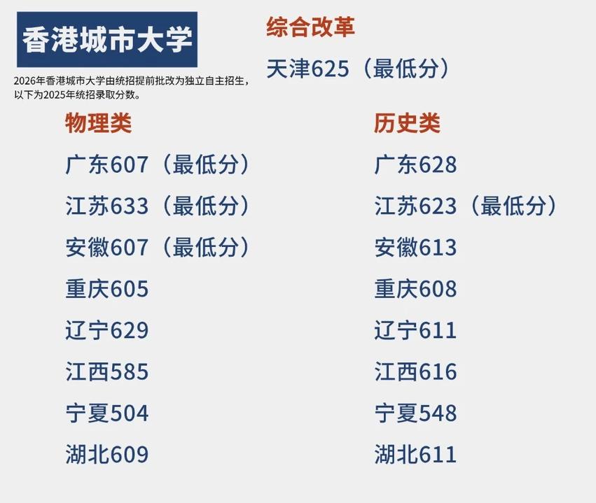 2026高考生上港八要多少分？港校2025内地本科录取分数线、排名情况、面试攻略汇总
