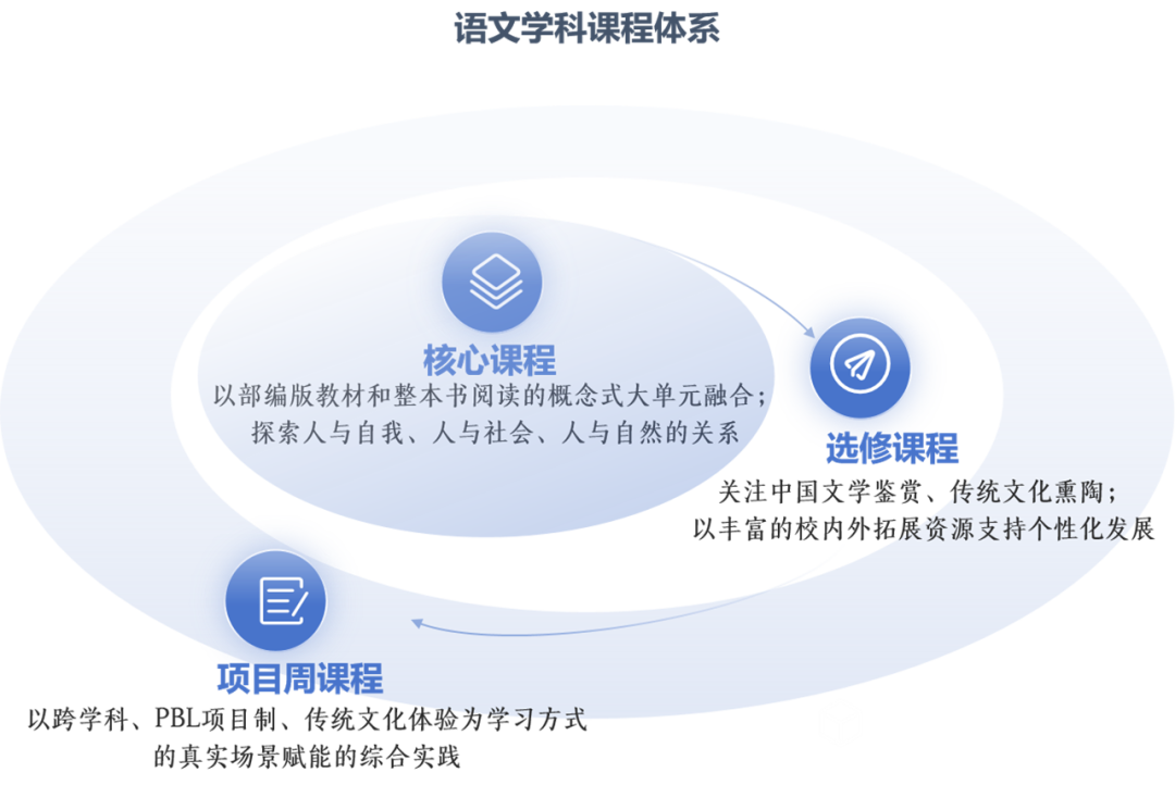 赫贤那些课 | 在赫贤，语文课如何玩出“跨界”高级感？