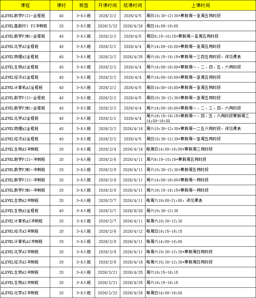藤校G5对ALEVEL成绩的要求！ALEVEL数学/物理/化学/生物/经济培训班！