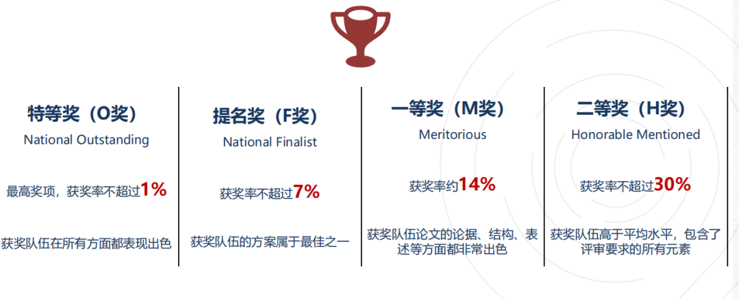 普娃能参加HiMCM吗？深圳HiMCM培训课程 + 队友招募来了！