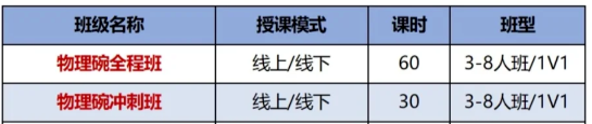 2026物理碗报名倒计时！物理碗竞赛报名时间、竞赛规则、含金量一文详解