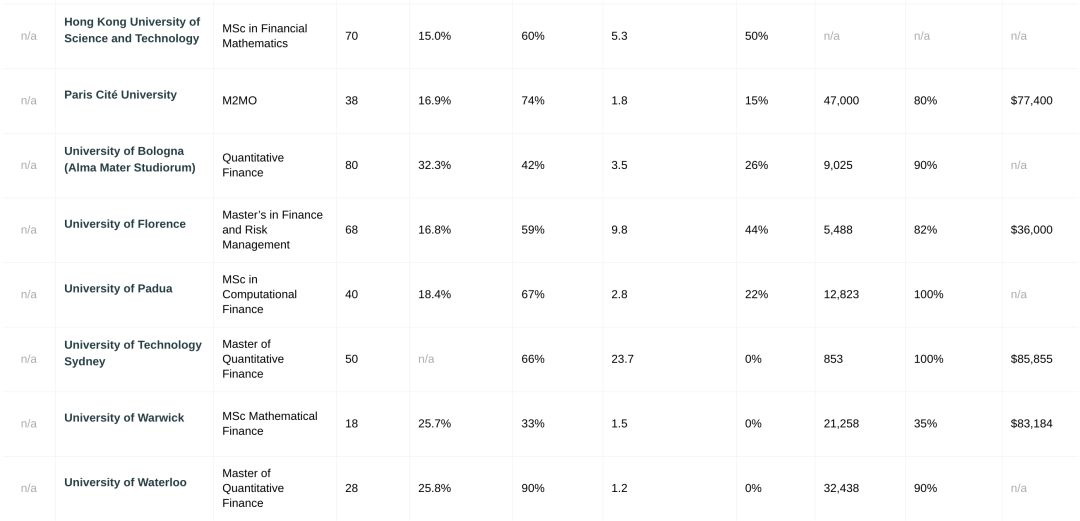 2026Risk.Net全球「量化金融」硕士排名！美国包揽前3，巴鲁克稳居第一！