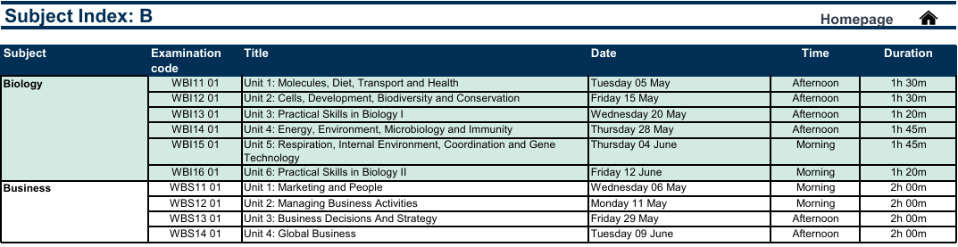 2025年CIE 11月大考IGCSE出分！各科分数线出炉，成绩不理想还能补救吗？