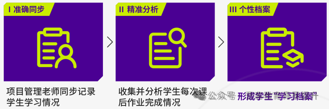 为什么10-11年级是参加SIC竞赛的黄金期？SIC商赛获奖率如何？