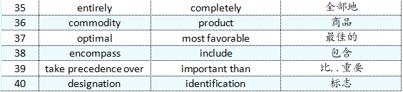 速查！1月17日&18日托福考情预测！考前冲刺圈重点
