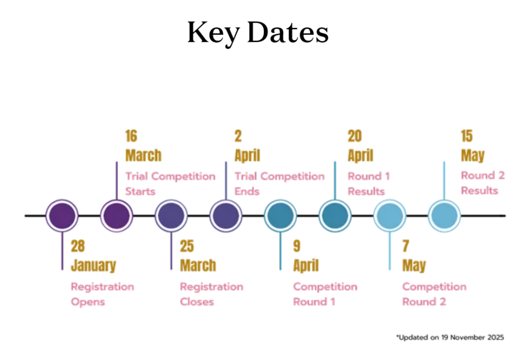 2026 RMO, APMOPS 奥数竞赛详情及报名信息