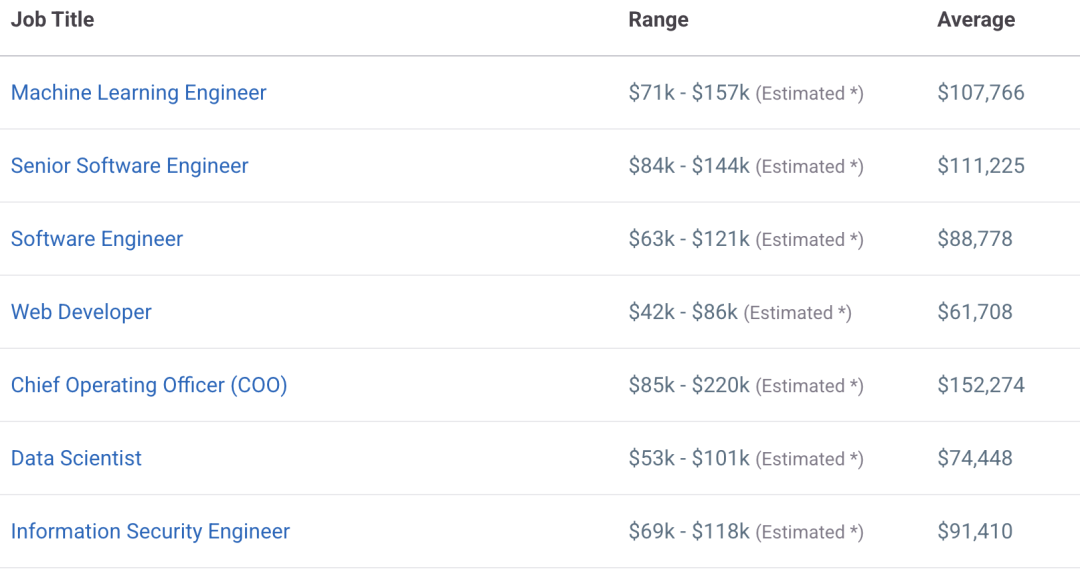 想从事AI行业，本科读CS专业还是AI专业？27岁天才少年姚顺雨的履历，点破了所有家长的迷茫