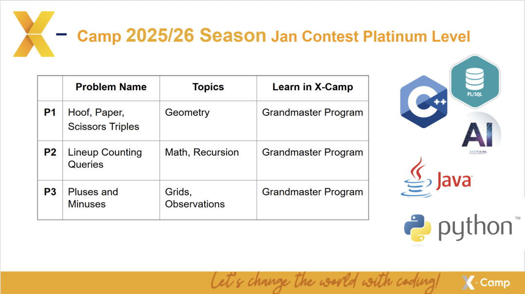 USACO 26 赛季首考回顾，白金组仅 2 个认证分超 500 选手