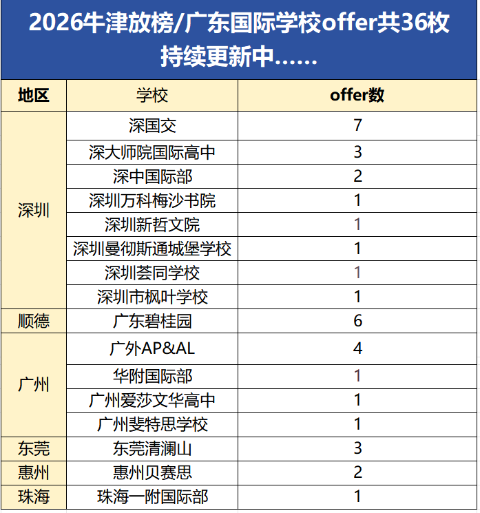 深国交学霸为什么选择在寒假参加国际竞赛和学科辅导 附AMC10/AMC12培训课程