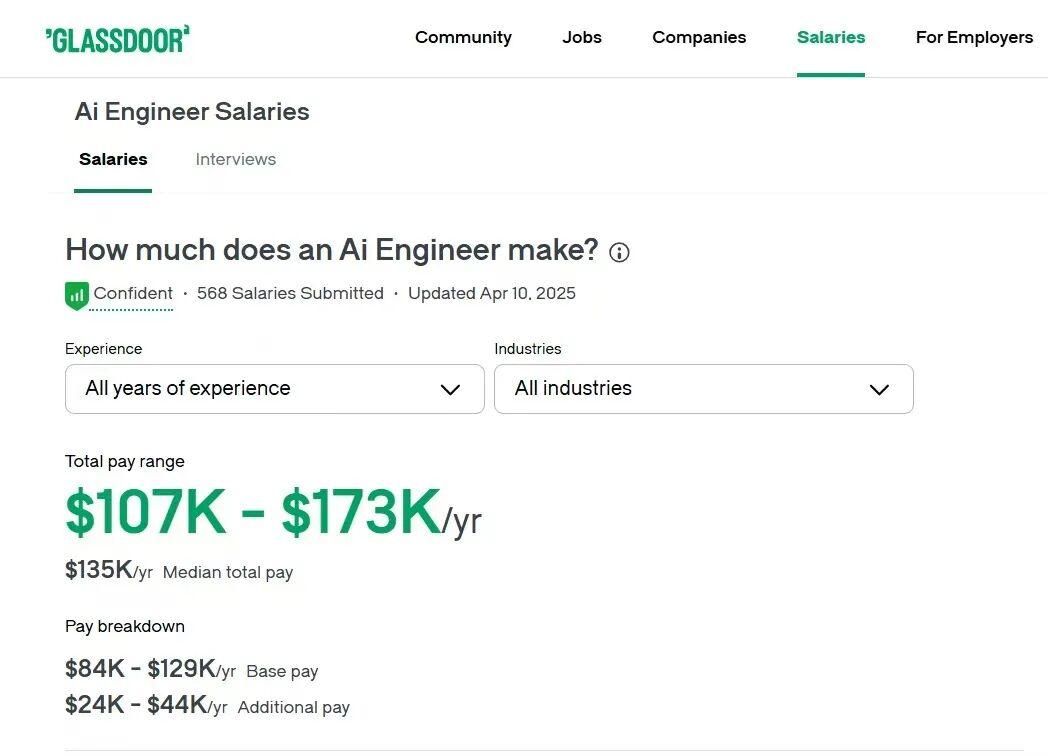专业选择指南之：五大热门留学专业盘点