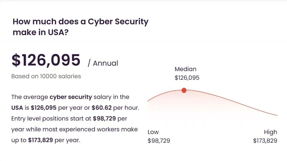 专业选择指南之：五大热门留学专业盘点