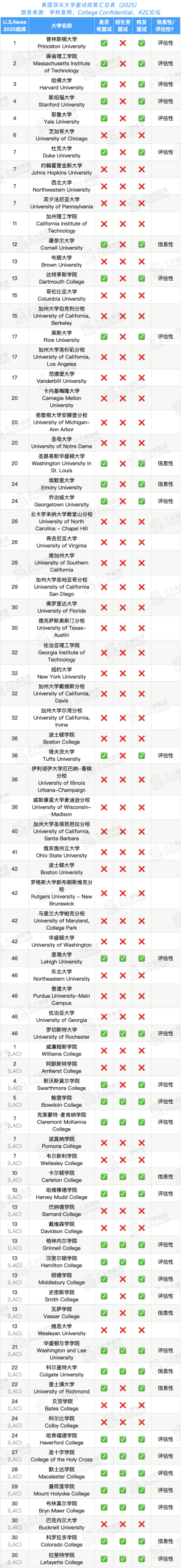 别傻了！面试根本救不了你的申请