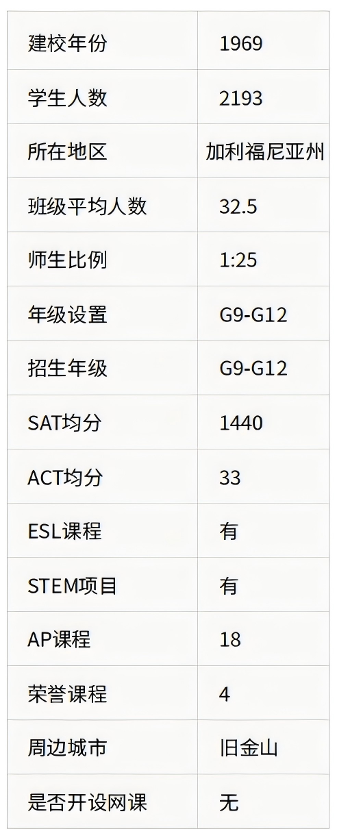 美国公立校系列｜Monta Vista High School：硅谷核心学区的高学术强校