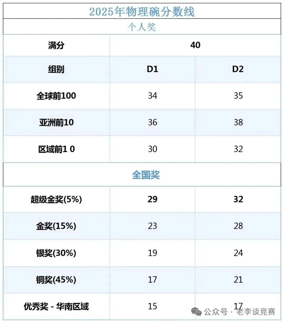 2026年物理碗竞赛全攻略：时间线、备赛策略与机构小班/1V1推荐！