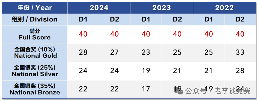 2026年物理碗竞赛全攻略：时间线、备赛策略与机构小班/1V1推荐！