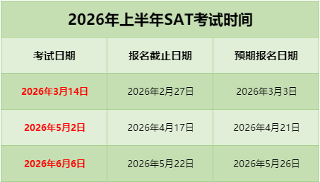 SAT考了5次才知道原来可以拼分？详细政策讲解【附美国部分高校认可度名单】