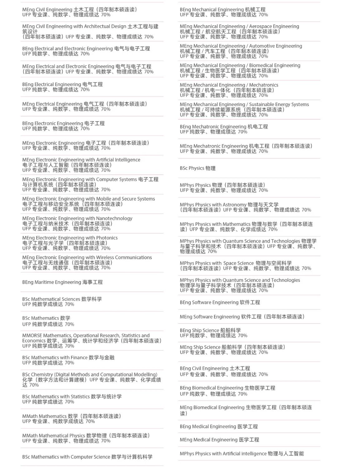 南安普顿大学预科全攻略：无缝衔接英国名校的黄金路径