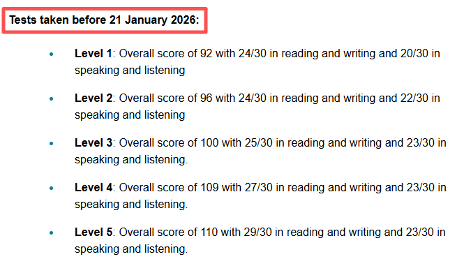 UCL官宣2026新托福成绩要求！这些专业语言门槛飙升