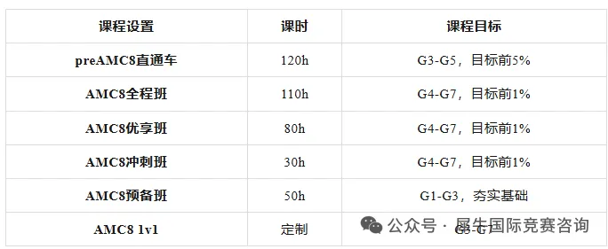 AMC8数学竞赛考试是中文还是英文?低年级孩子参加AMC8数学竞赛获奖难度大吗？