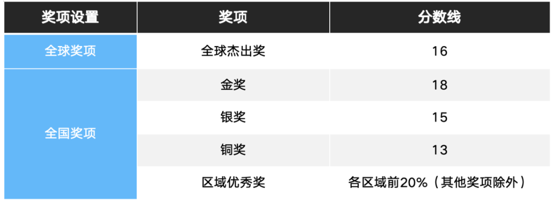 国际生必看!主流化学竞赛CCC超全指南!附CCC历年真题(可打印)~ 国际生必看!主流化学竞赛CCC超全指南!附CCC历年真题(可打印)~