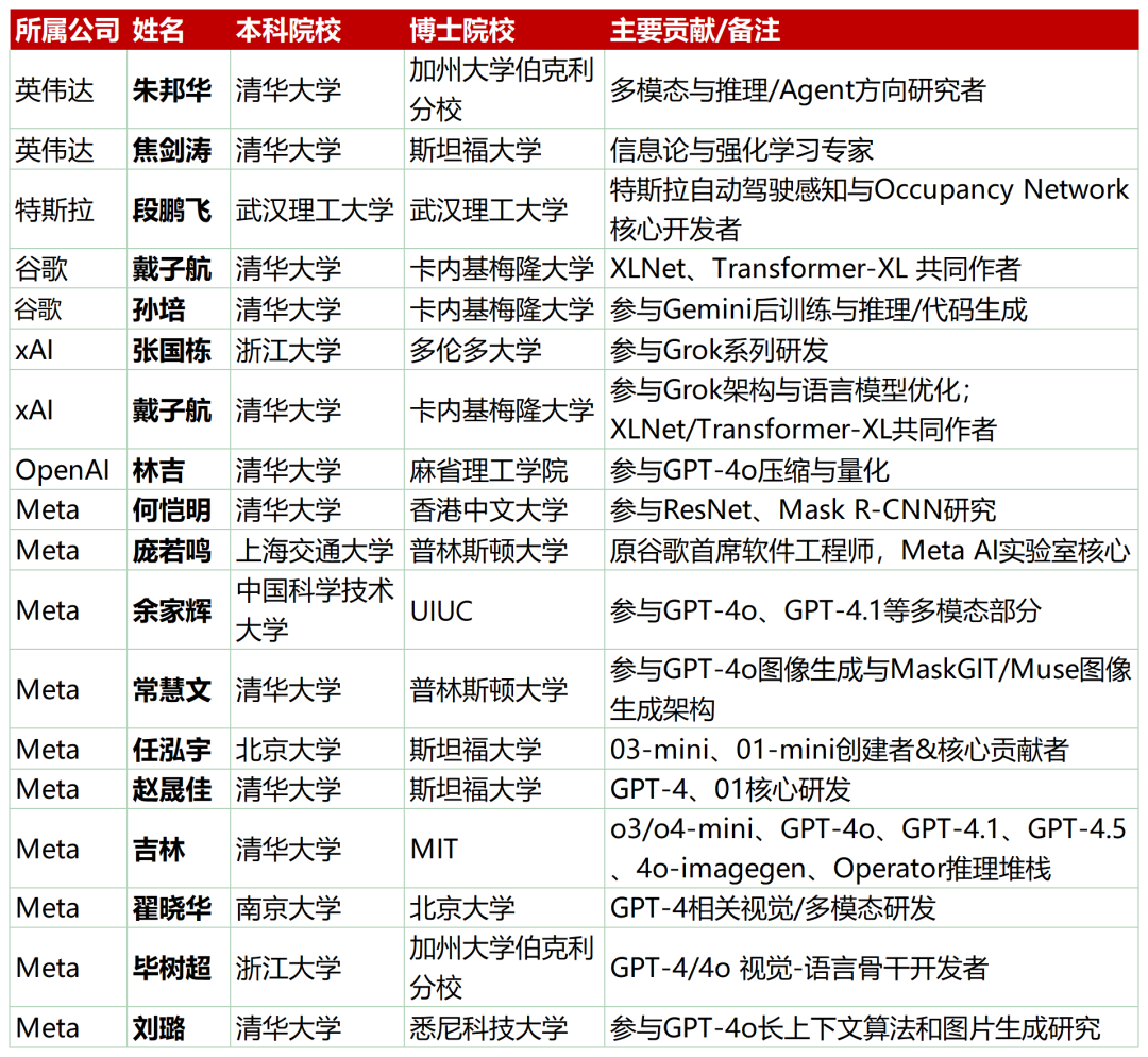 硅谷的“含华量”有多高？马斯克的一张合影告诉你...