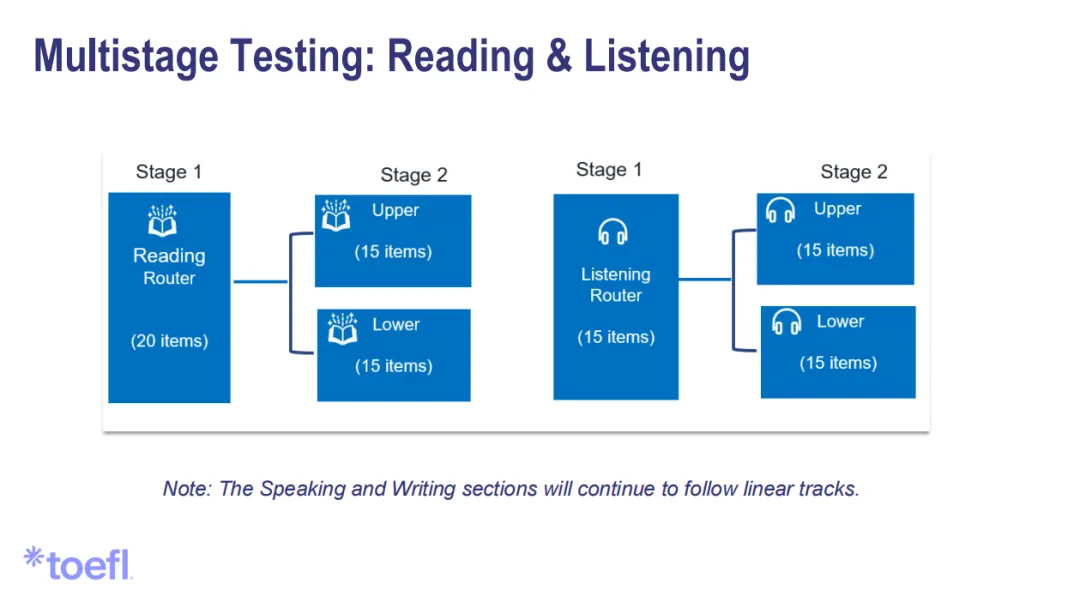 喜忧参半!2026新托福首考复盘:有人故障停考,有人顺利收官! 喜忧参半!2026新托福首考复盘:有人故障停考,有人顺利收官!