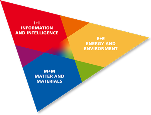 达姆施塔特工业大学（TU Darmstadt） 理工先驱 匠才摇篮