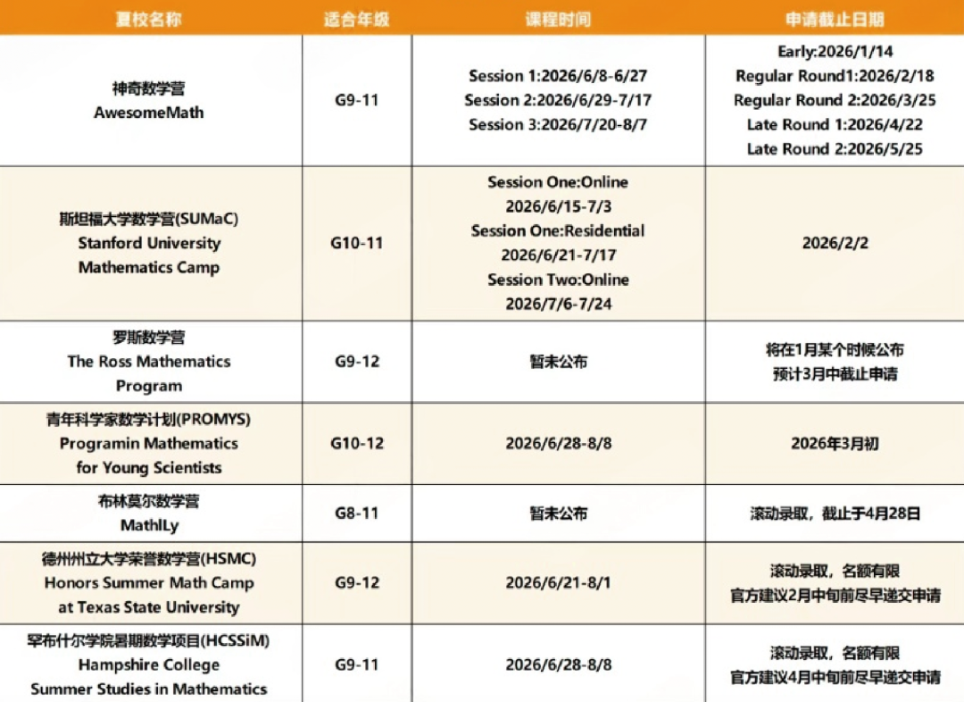 2026年1-5月夏校申请热潮 耶鲁YYGS/斯坦福SUMaC/SSP倒计时 别再错过！