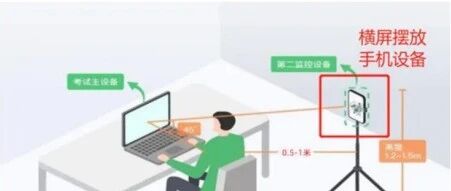 2026年AMC8考试在即 AMC8线上活动操作流程/设备调试规则请查收