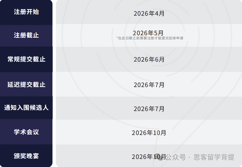 JohnLocke竞赛专业辅导:7大领域多班型可选+QS名师亲授审稿润色 JohnLocke竞赛专业辅导:7大领域多班型可选+QS名师亲授审稿润色