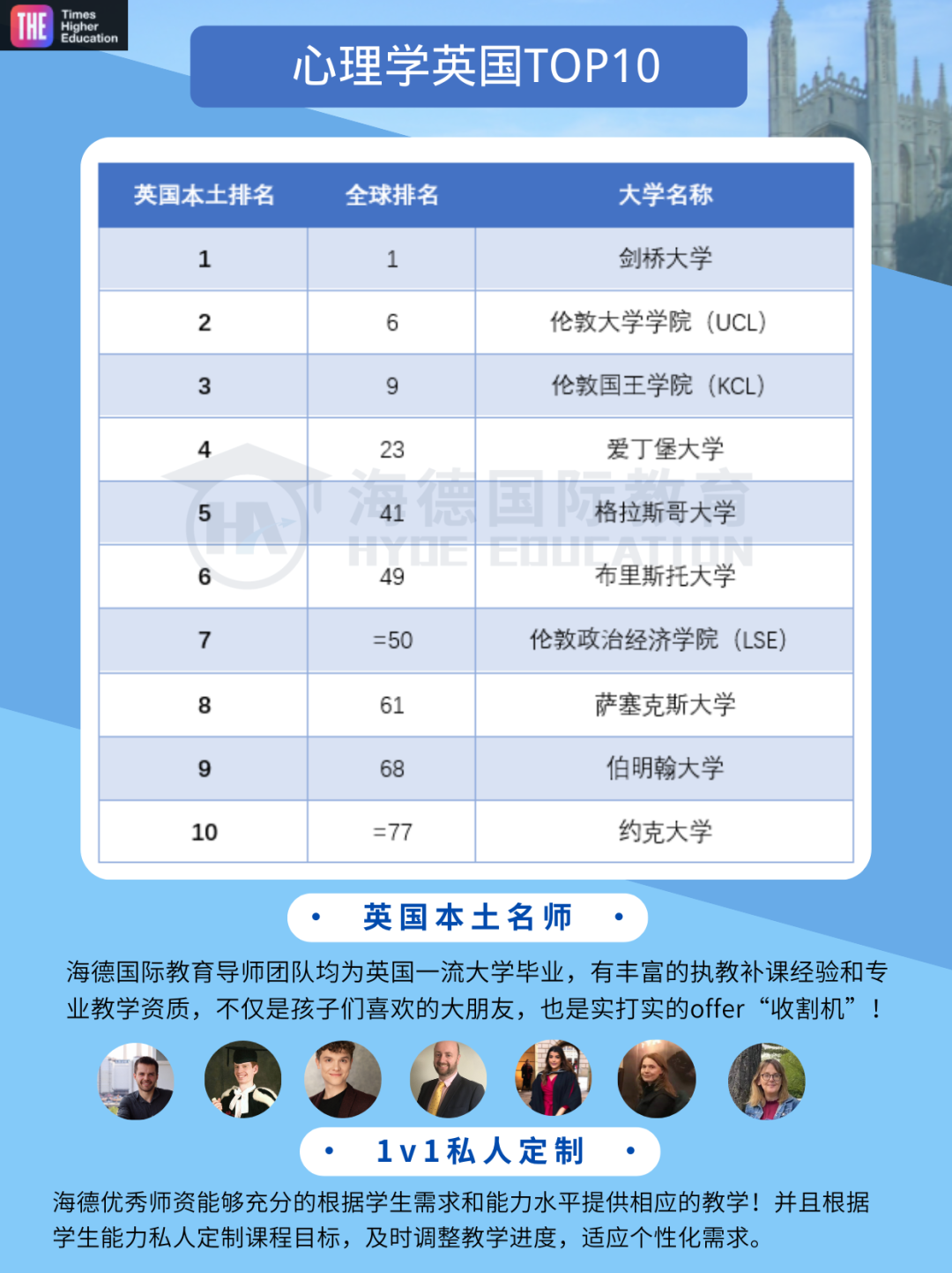 最新!剑桥超越斯坦福登顶!2026THE排名,英国专业最强榜单揭晓 最新!剑桥超越斯坦福登顶!2026THE排名,英国专业最强榜单揭晓