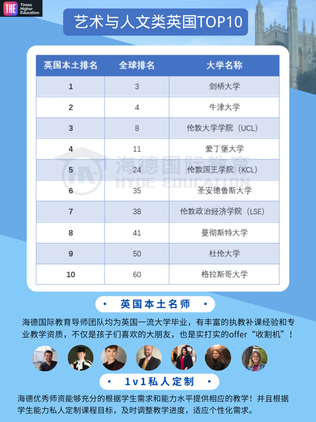 最新!剑桥超越斯坦福登顶!2026THE排名,英国专业最强榜单揭晓 最新!剑桥超越斯坦福登顶!2026THE排名,英国专业最强榜单揭晓
