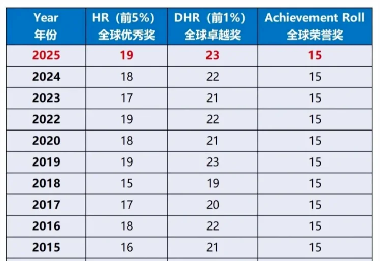 2026年AMC8竞赛都考啥？2026年AMC8竞赛真题解析预约！