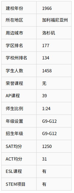 美国公立校系列｜Glen A. Wilson High School：AP课程数量领先的学术型高中