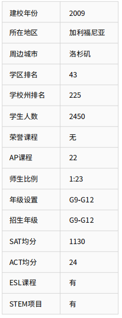 美国公立校系列|Murrieta Mesa High School:学术稳健、体育与课程并重的优质公立高中 美国公立校系列|Murrieta Mesa High School:学术稳健、体育与课程并重的优质公立高中