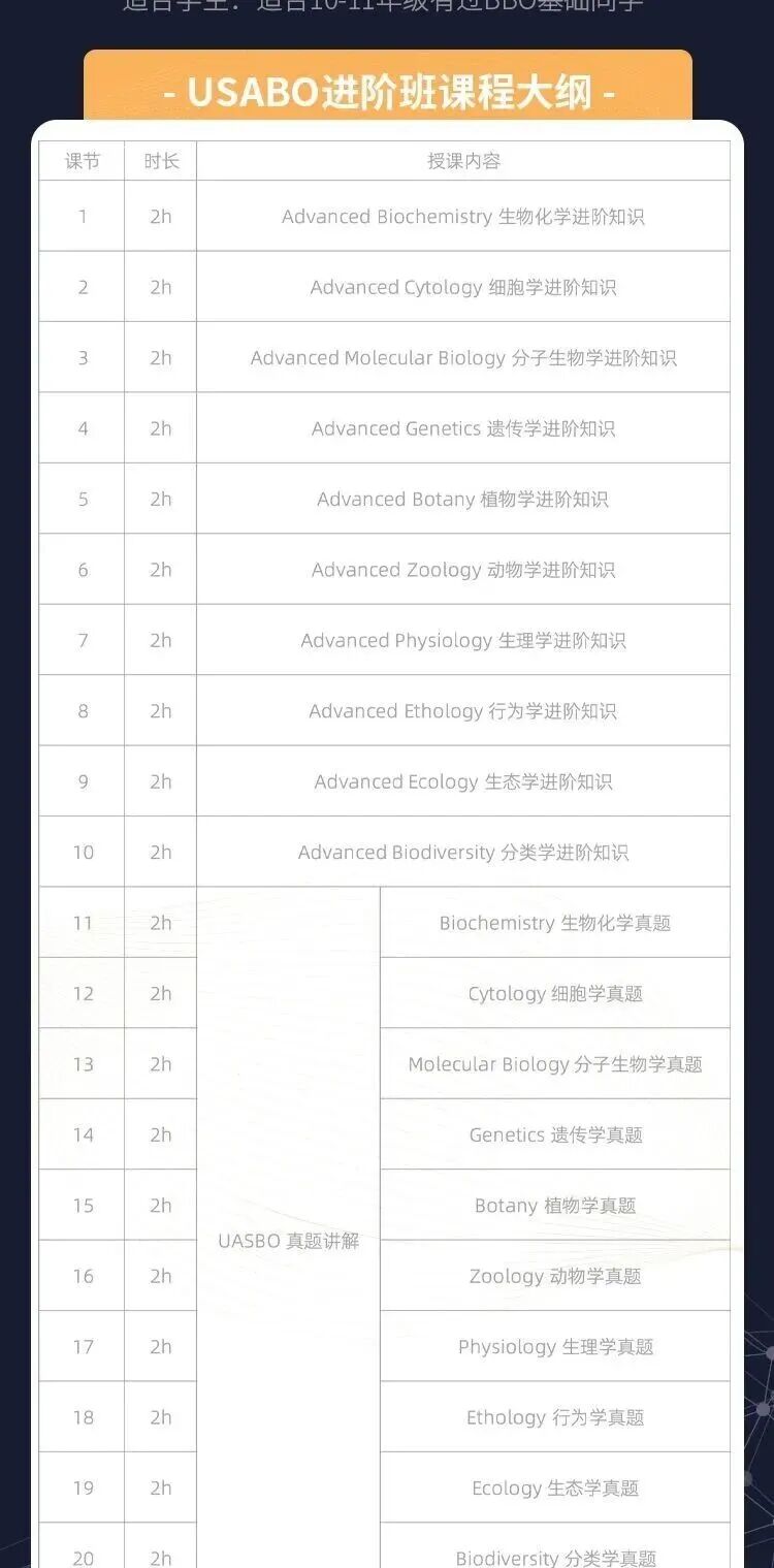 2026年BBO生物竞赛新趋势分析,附真题解析与备考建议! 2026年BBO生物竞赛新趋势分析,附真题解析与备考建议!