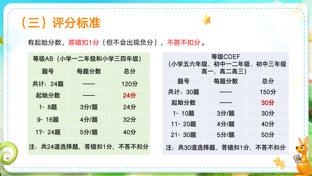 第一次参加袋鼠数学竞赛怎样备考冲奖?赛制/考点/攻略一文讲清 第一次参加袋鼠数学竞赛怎样备考冲奖?赛制/考点/攻略一文讲清