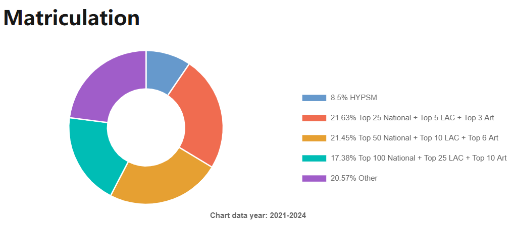 14%藤校录取率,是捷径还是常态?一文读懂美高的优势、挑战与真实体验! 14%藤校录取率,是捷径还是常态?一文读懂美高的优势、挑战与真实体验!