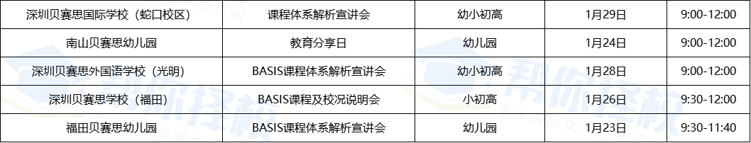 美本名校“敲门砖”？一文盘点深圳热门AP国际学校