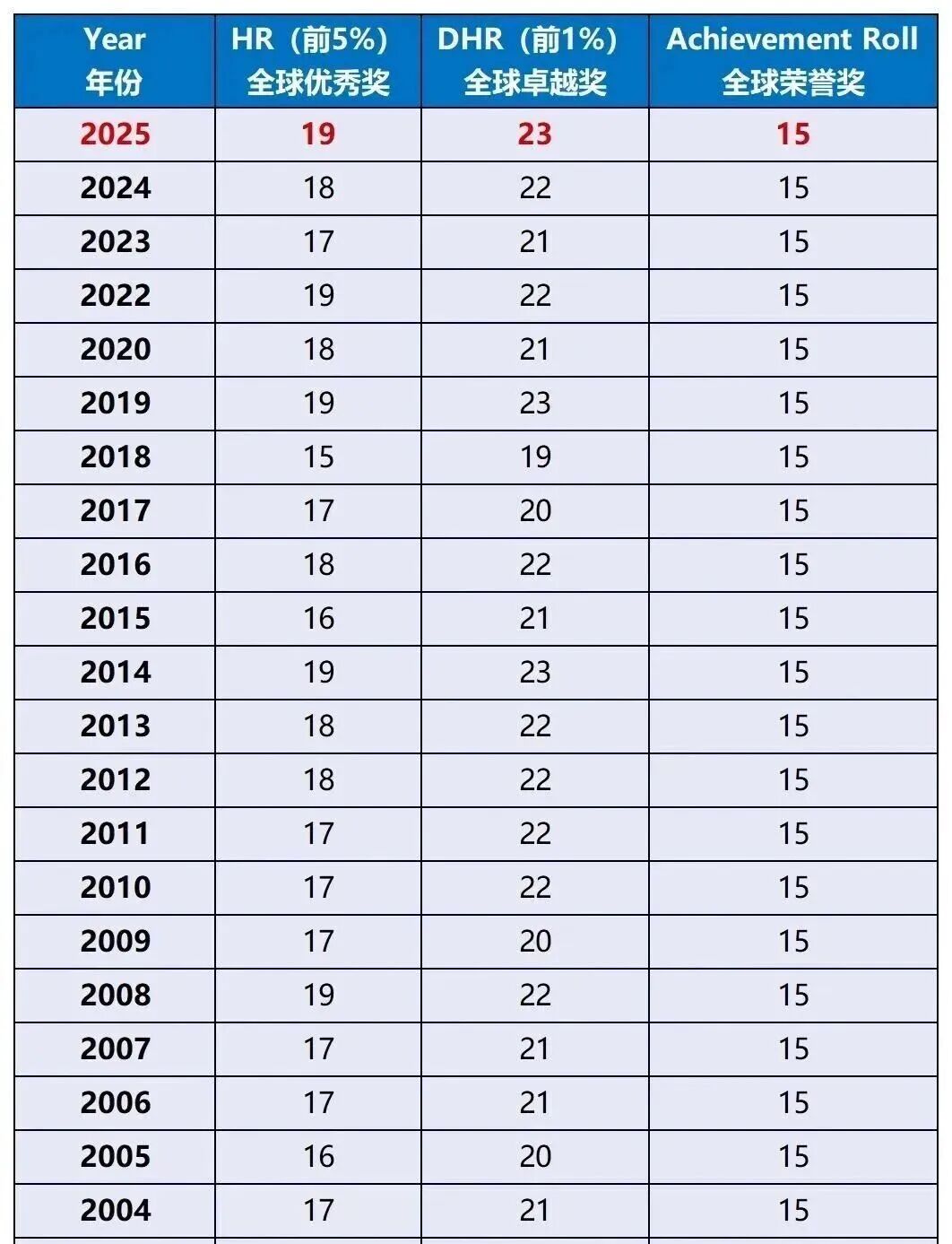 AMC8历年分数线汇总！今年考多少分才能获奖呢？2026年AMC8真题答案预约